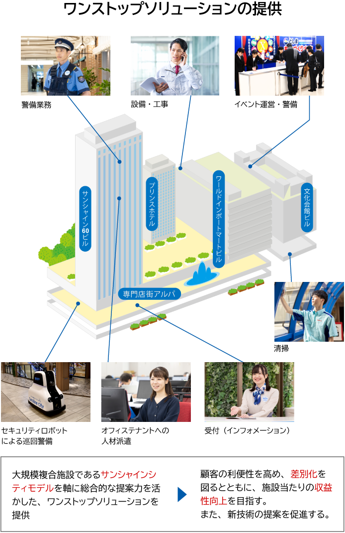 ワンストップサービス